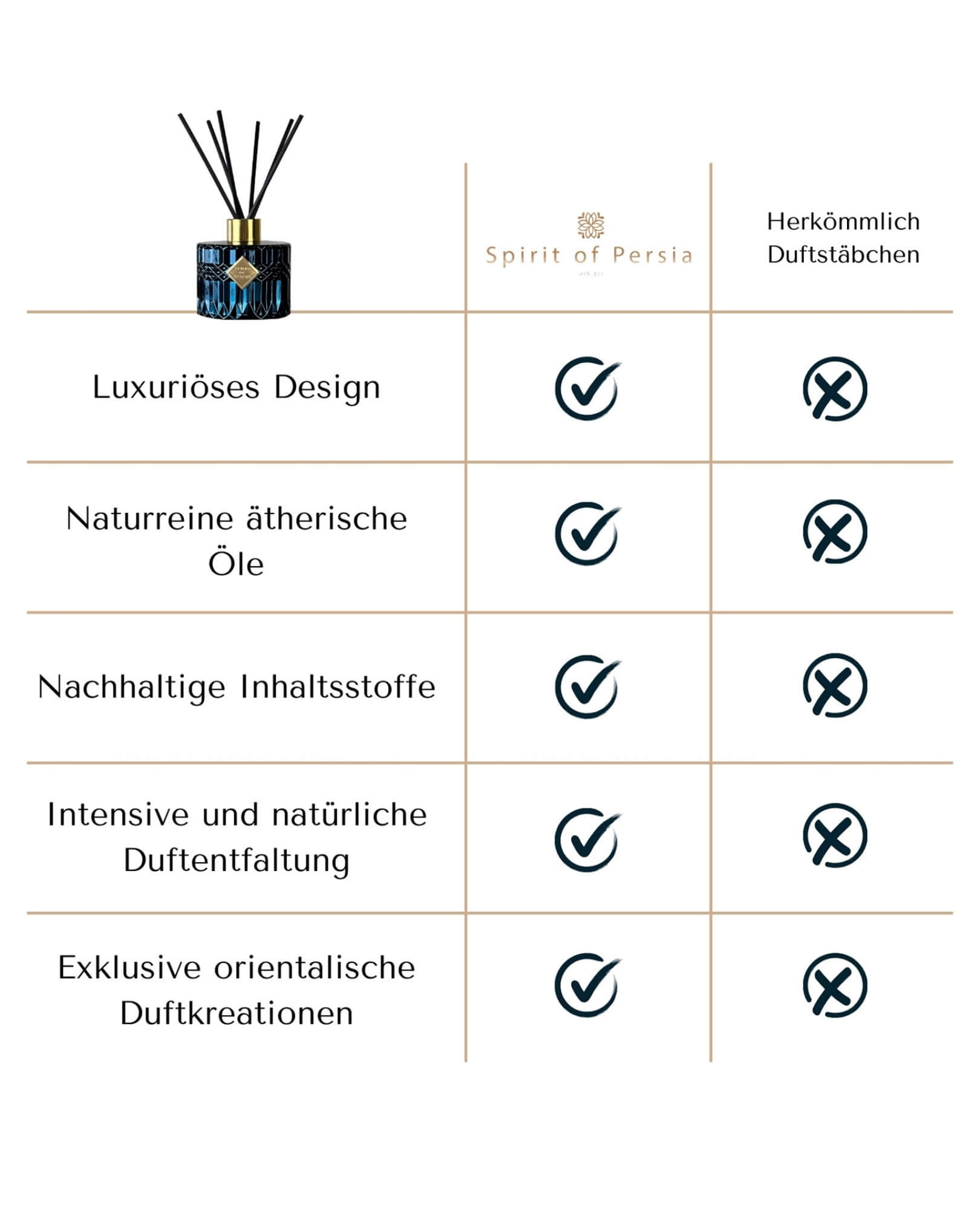 Duftstäbchen - Persian Nights