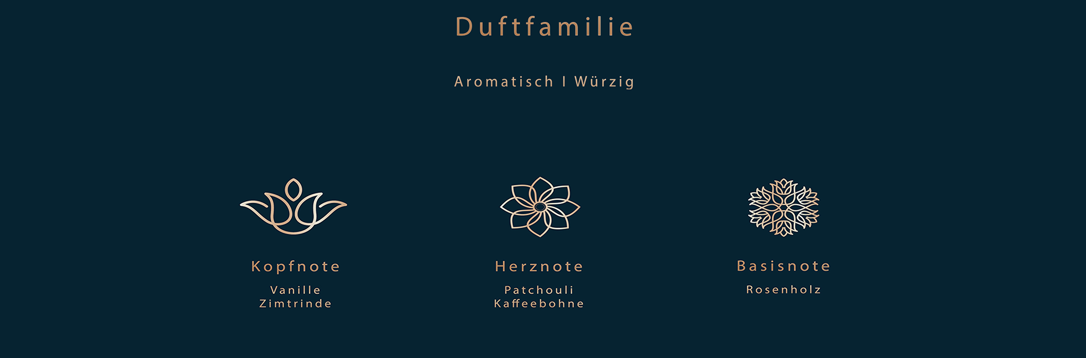 Ein Aufstellung unserer hochwertigen ätherischen Öle, die in unsere Duftkerze Schiras verwendet werden.