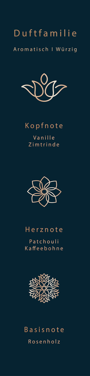 Ein Aufstellung unserer hochwertigen ätherischen Öle, die in unsere Duftkerze Schiras verwendet werden.